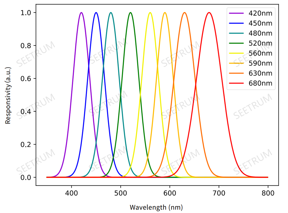 芯片级光谱硬科技，与光科技邀请相约CIOE2021(图8)