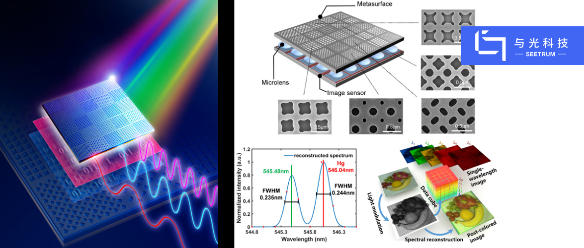 与光科技创始团队在超表面超光谱成像芯片领域取得重要进展